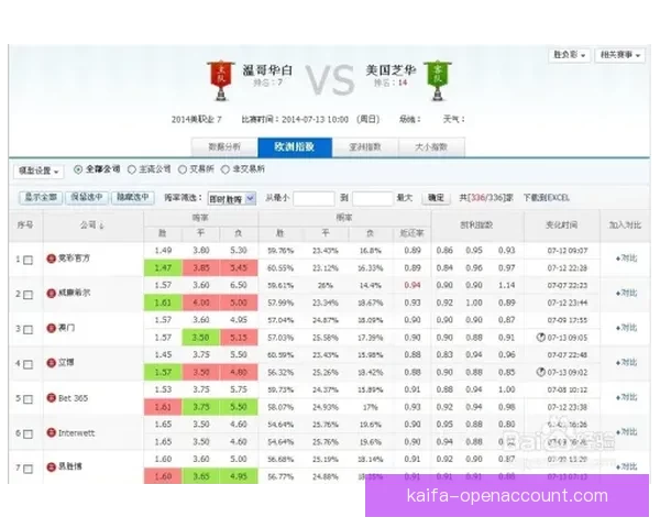 世界杯竞猜赔率分析与推荐 轻松掌握赛事赢利机会